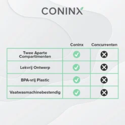 Coninx Yoghurtbeker To Go - Muesli Beker To Go - Lunchbeker - Mueslibeker 640ml (450ml+190ml) - Groen -Beste Woninginrichting Winkel 1200x1200 210