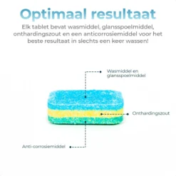 Mapache Vaatwastabletten 500 Stuks - 3 Laags - Voordeelverpakking 11 Mapache Vaatwastabletten 500 Stuks - 3 Laags - Voordeelverpakking -Beste Woninginrichting Winkel 1200x1200 236