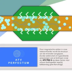 ATV PRO 2 ULTRA Magnetische Waterontharder - Waterontharder Magneet - Waterontharder Waterleiding - Anti Kalk - Ontkalker -Beste Woninginrichting Winkel 1200x1200 302